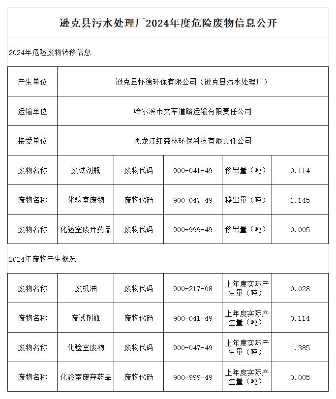 2024年度危险废物信息公开(1)_Sheet2.jpg